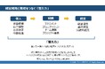 「整え力プログラム」企業向けに3種の支援セッションを提供開始