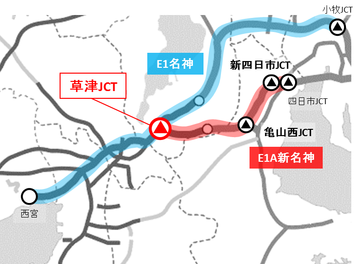 E1 名神高速道路 上り線 草津ジャンクションの渋滞対策工事の完成について Nexco西日本のプレスリリース