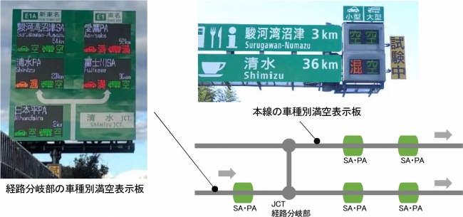 休憩施設における駐車マス拡充の取り組みについて｜NEXCO西日本のプレスリリース