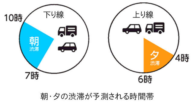 E42阪和自動車道 和歌山北ic 和歌山南スマートic で終日車線規制を実施いたします Nexco西日本のプレスリリース