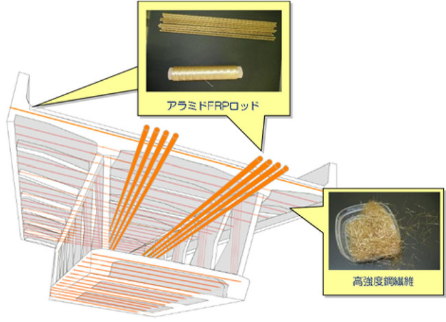 超高耐久橋梁の概要図