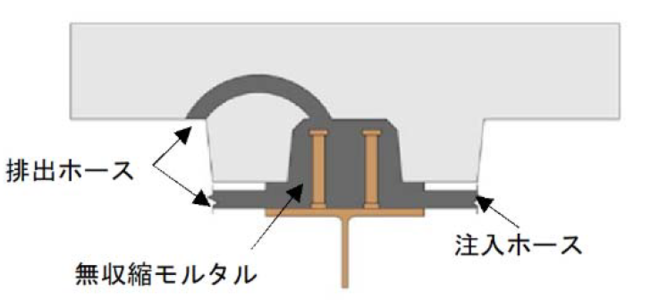 図-6　Dura-Slabの鋼桁との接合部