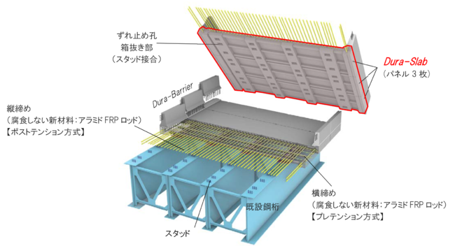 図-1　超高耐久床版の概要図
