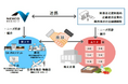関西交通ネットワーク大商談会開催! (第四回関西地区ハイウェイ大商談会)