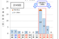 NEXCO西日本管内のゴールデンウィーク期間における高速道路の渋滞予測について