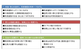 中期経営計画「MOVE!2030」の策定について
