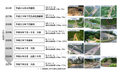令和8年度 豪雨・台風時の高速道路における安全・安心の確保について