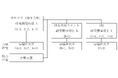 NEDO「カーボンリサイクル・次世代火力発電等技術開発／CO2有効利用拠点における技術開発」に採択