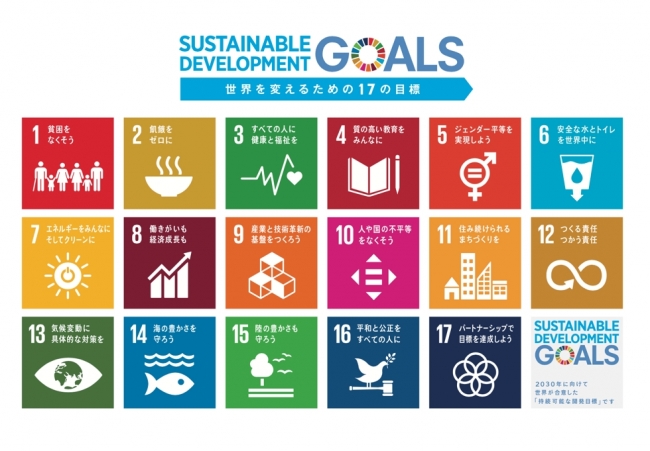 2030年までに達成すべき持続可能な開発目標（SDGs）