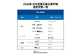日本消費者評価院、「2026年 日本産業主要企業評価（耐久消費財部門）」の結果を発表
