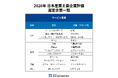 日本消費者評価院、「2026年 日本産業主要企業評価（サービス産業部門）」の結果を発表