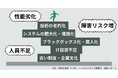 約6割の企業がレガシーERPを保有。運用現場で浮かび上がる課題とは