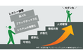 基幹システムが老朽化すると何が起きるのか──運用現場で顕在化する3つの問題