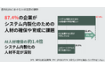 AI時代でも解消できないDX内製化の壁──人材不足が87.4％に達する運用現場の実態