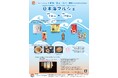 【道の駅うみてらす名立】日本海の幸と絶景を楽しむ「日本海マルシェ」開催！