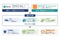 住友三井オートサービスとGOドライブ、『DRIVE CHART』のリース提供を開始