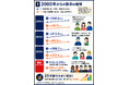 在留外国人 400 万人・労働者 257 万人突破の衝撃。「英語だけ」の研修に限界を迎えた日本企業へ、企業負担0 円の『多言語人材育成制度』を提供開始