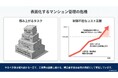 マンション修繕積立金の不足問題をAIで解消　長期修繕計画を根本から見直す新サービス「AI修繕ドクター」を提供開始