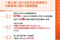 【戸建て住宅の住み替え・建て替え経験者に調査】住宅にも"セカンドオピニオン"の時代へ約8割が「売り手ではない立場で寄り添ってくれる相談相手」を重視
