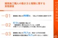 【建設業の職人に調査】約8割が「賃上げの恩恵を実感できず」「価格競争に巻き込まれている」と半数以上が回答