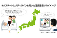 シェアメディカル、日本初の「遠隔看取り」サービスを開始