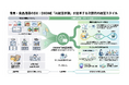 青果卸に“AI経営参謀”が常駐する時代へ。DXONEが新機能を正式リリースPDF・Excelを読み取り、自社データへ自動変換。入力から経営分析まで生成AIが支援 - 問い合わせ急増中！