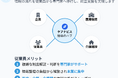 「介護離職ゼロ」の職場を、仕組みで。社労士×ケアマネが企業を伴走する『CareNavis(ケアナビス)』提供開始