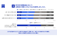 20代会社員の3人に2人が家族・友人・異性など“周囲の見え方”を重視して就職先を選択、その約40%が3年未満で退職 見栄就活で浮き彫りになる「キャリア視力」の必要性