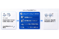 「ぶちAI」シリーズ第1弾、9月2日提供開始──AIに送る"手前"で機密情報を止める「ぶちAIゲートウェイ」販売開始、ITコストを最適化する社内AIサービス「ぶちAIワーク」申込受付開始