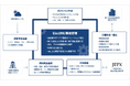 ElecONEとShizen Connectがパートナー契約を締結、系統用蓄電池制御のワンストップ型ソリューションの共同提供へ
