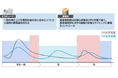 Shizen Connectの電力小売向け低圧VPPサービスが逆TOU連動型及び市場価格連動型制御に対応