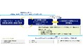 東京大学CGC - Nature on the Balance Sheet協賛事業を始動
