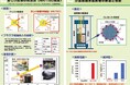 【世界初】軽水素を燃料とした新しい核融合原理による小型核融合暖房機（試作1号機）を公開しました。