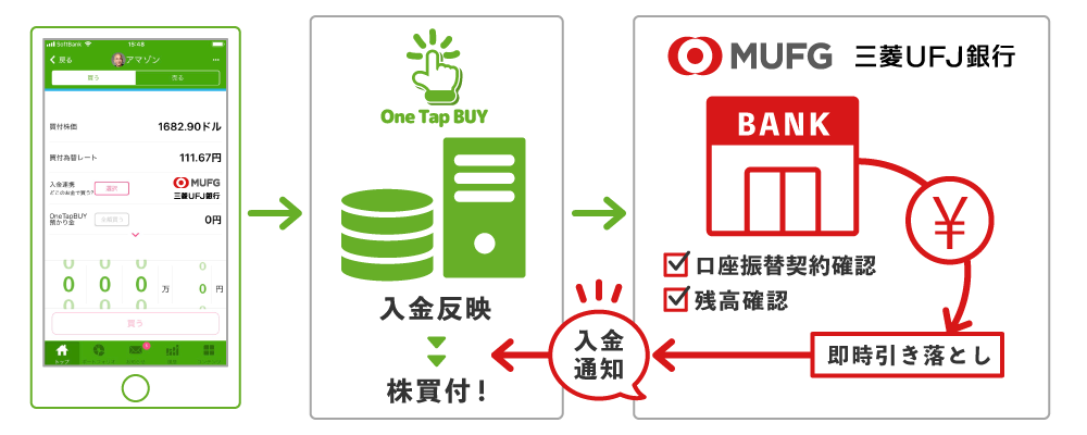 One Tap Buyの おいたまま買付 が3大メガバンクで利用可能に Paypay証券株式会社のプレスリリース