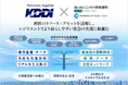 KDDIとあいおいニッセイ同和損保、レジリエントでより暮らしやすい社会の実現に向けた協業を開始