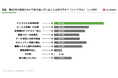 DAP(デジタルアダプションプラットフォーム)の実態調査を実施!Fullstar調べ