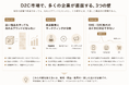 市場の需要とマーケティングから逆算するD2Cブランド開発支援の新サービス「DEMAND STUDIO」を提供開始