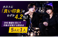 ホストに「良い印象」はわずか4.2％。それでも“SNS動画を見た人”の5人に1人は印象が好転【全国503人調査】