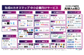 「中小企業向け生成AIカオスマップ2025」を公開|全128サービスが事業課題ごとに一目でわかる