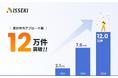 競合出稿・ブランド毀損の対策サービス「ISSEKI」、不正出稿の除外アプローチ数12万件、除外数2万件を突破