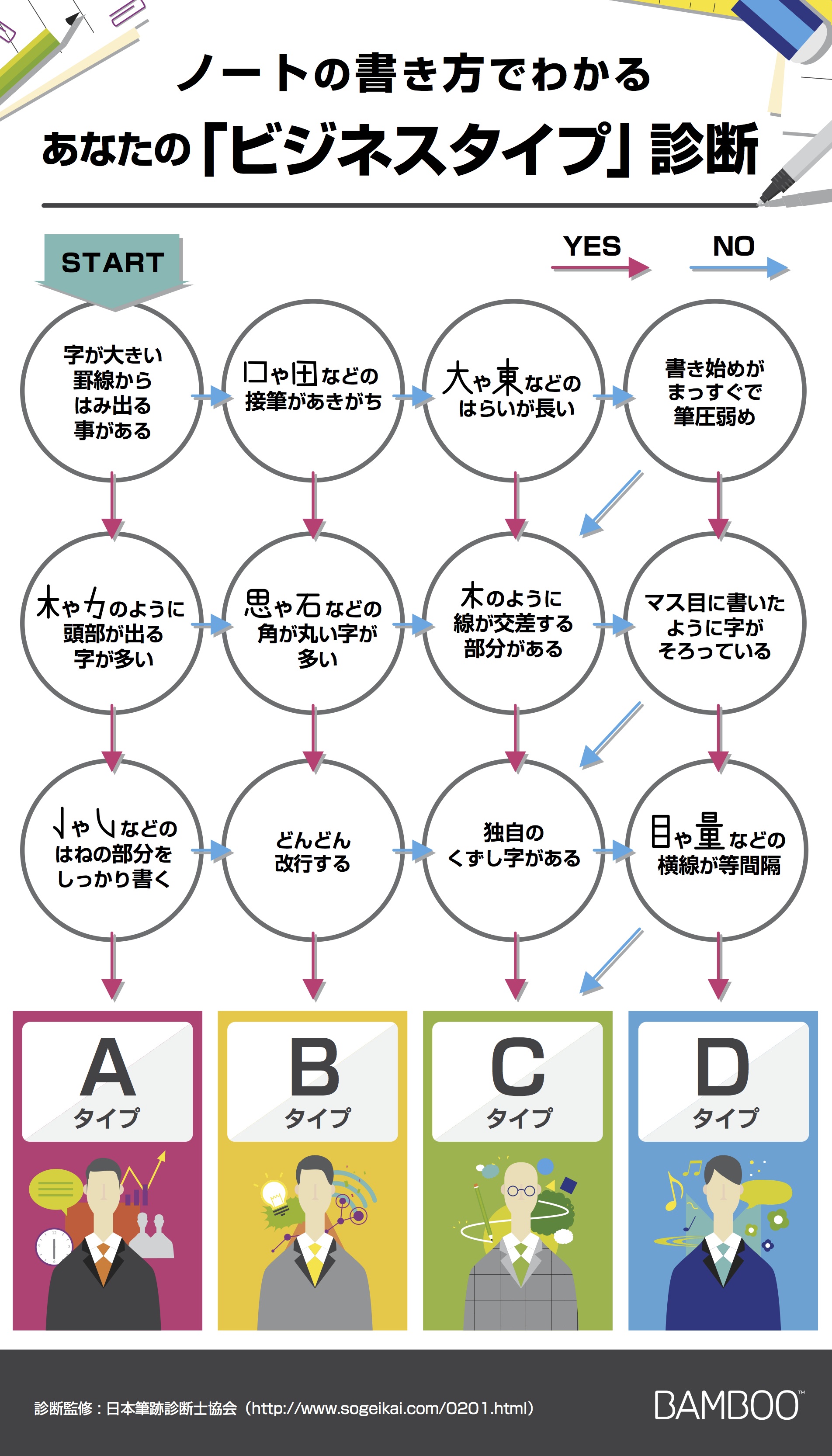 ノートの書き方でわかるあなたの ビジネスタイプ 診断 株式会社ワコムのプレスリリース