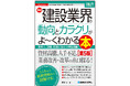 建設業界を志す方、業界について知りたい方を対象に、業界の仕組みや最新情報をわかりやすく解説した入門書『図解入門業界研究 最新建設業界の動向とカラクリがよ～くわかる本［第5版］』が待望の増刷！