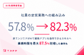 TAPP、社員の8割がAIを定常業務に組み込み。非エンジニアがAIで業務アプリを自作できるスキルへ
