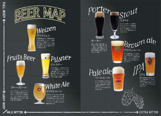 BEER MAP