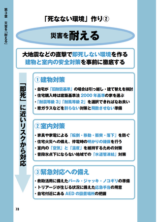 日本最大の防災専門YouTube チャンネル『死なない防災! そなえる