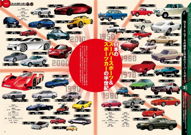 日本のスーパースポーツ＆スポーツカーの半世紀