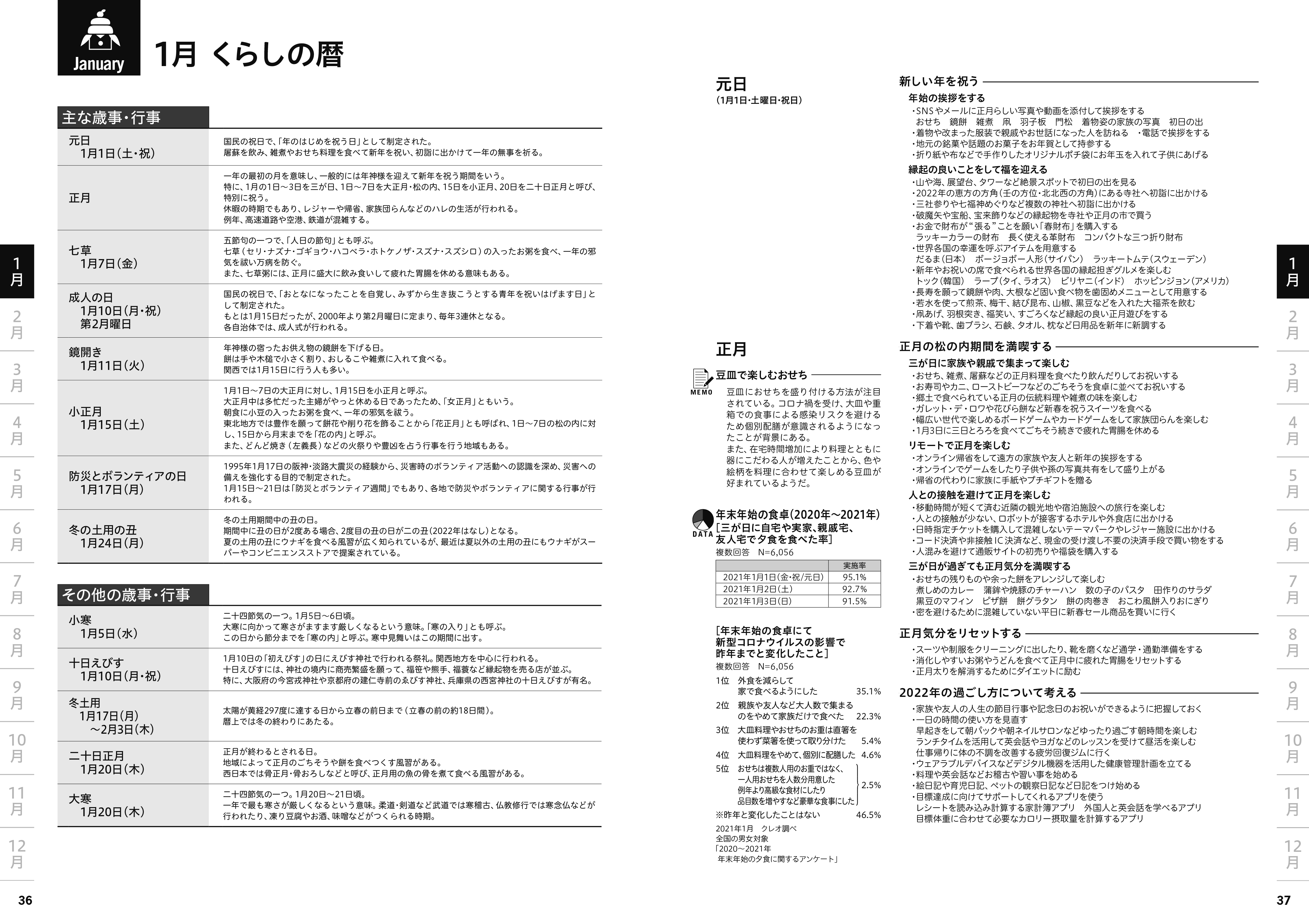 22年の潮流 マーケットチャンスをこの1冊で掴む 販促 マーケティング担当者のバイブル 22生活行動カレンダー 21年 10月1日発売 株式会社クレオのプレスリリース