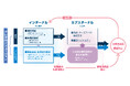 KREO 従業員エンゲージメント向上ソリューション「 E² Compass 」の提供を開始