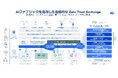 ネットワールド、Zscalerとディストリビューター契約を締結