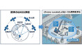 セイコーの時刻同期技術により“GNSSの死角”を解消衛星測位に依存しない次世代位置情報基盤「Chrono Locate™」を建設分野で実証